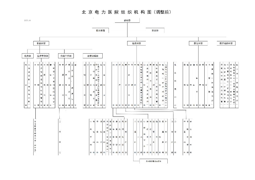 北京电力医院组织机构图（调整后）(1)_01.jpg